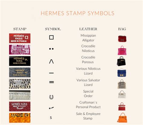 0111816683 1051 hermes|A Guide To Hermès Symbols and Stamps .